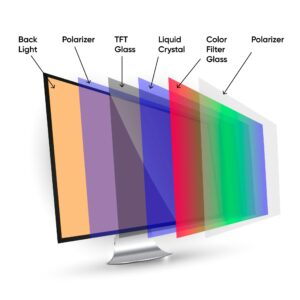 The Layers of a LCD Screen